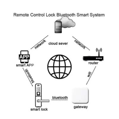 shliuz seven lock sl 7734 wi fi 2