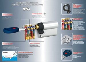 Циліндр Mauer NW4 (31х36) кл/кл нікель